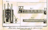 Diderot Enclyclopedie - MARINE BOAT MAKING EQUIPMENT  PLATE XI - 1751