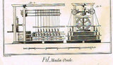 Diderot - FIL, MOULIN OVALE  (WIRE MILL) - Antique Engraving - 1751