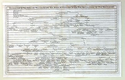 "GENEALOGICAL TABLE OF WESSEX" from Mr. Rapin's 'HISTORY OF ENGLAND' - 1787 - Sandtique-Rare-Prints and Maps
