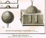 Diderot - FONDE DES CANONS  (CANON BALL FOUNDRY) - Engraving -1751