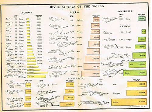MacCracken's University Encyclopedia - "RIVER SYSTEMS OF THE WORLD" - Lithograph - 1902