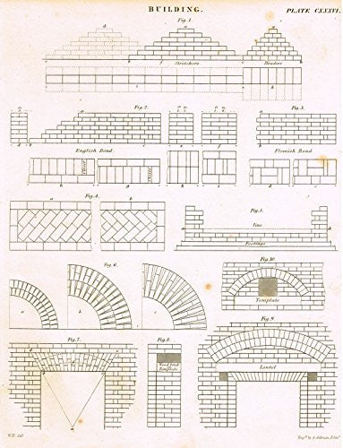 Encyclopedia Britannica (3rd Edition) - BUILDING (WORKING WITH BRICK)- 1788
