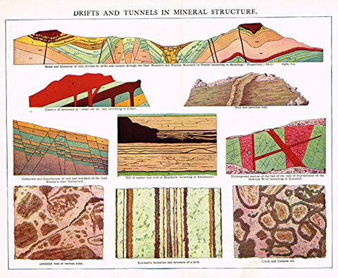 MacCracken's Encyclopedia - "DRIFTS & TUNNELS IN MINERAL STRUCTURE' - Lithograph - 1902