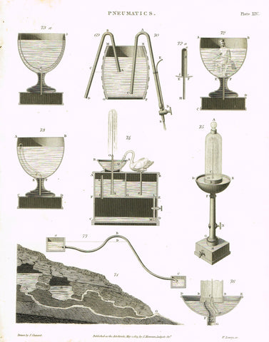 Rees's Cyclopaedia Pneumatics - "FOUNTAIN - Plate X1V" - Steel Engraving - 1819