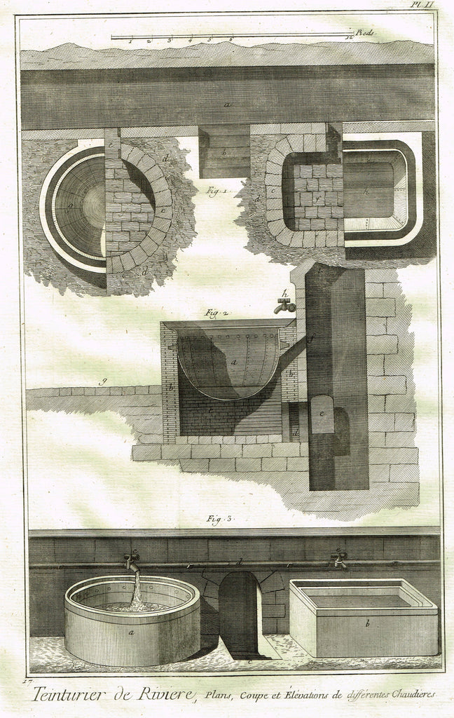 Diderot's Encyclopdie - "TEINTURIER DE RIVIERE - SILK DYEING TOOLS - Plate II" 1751