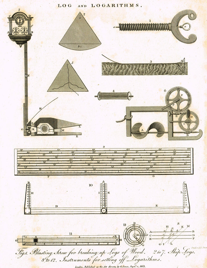 Encyclopedia Londinensis - 1816 - "LOG AND LOGARITHMS" - Copper Engraving