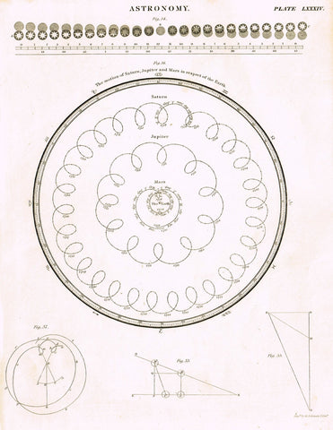Encyclopedia Britannica - 1842 - "ASTRONOMY - MOTION OF SATURN, JUPITER & MARS" - Steel Engraving