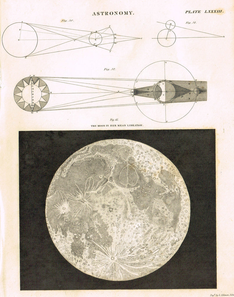 Encyclopedia Britannica - 1842 - "ASTRONOMY - THE MOON IN HER MEAN LIBRATION" - Steel Engraving