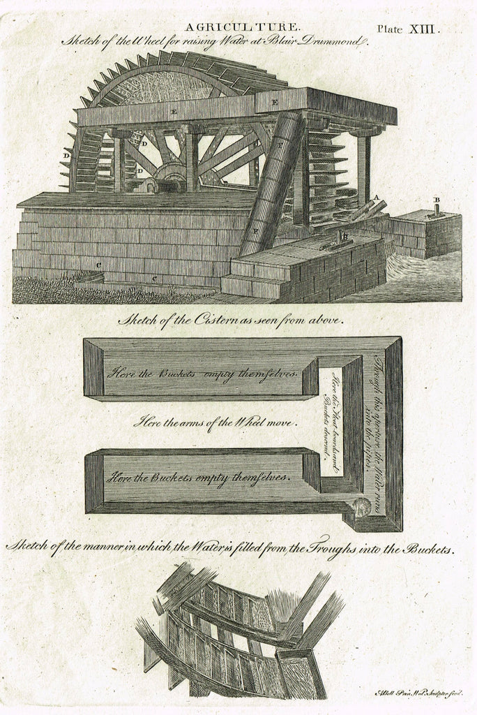 Encyclopedia Britannica - 1771 - "AGRICULTURE - WATER WHEEL" - Plate XIII - Copper Engraving