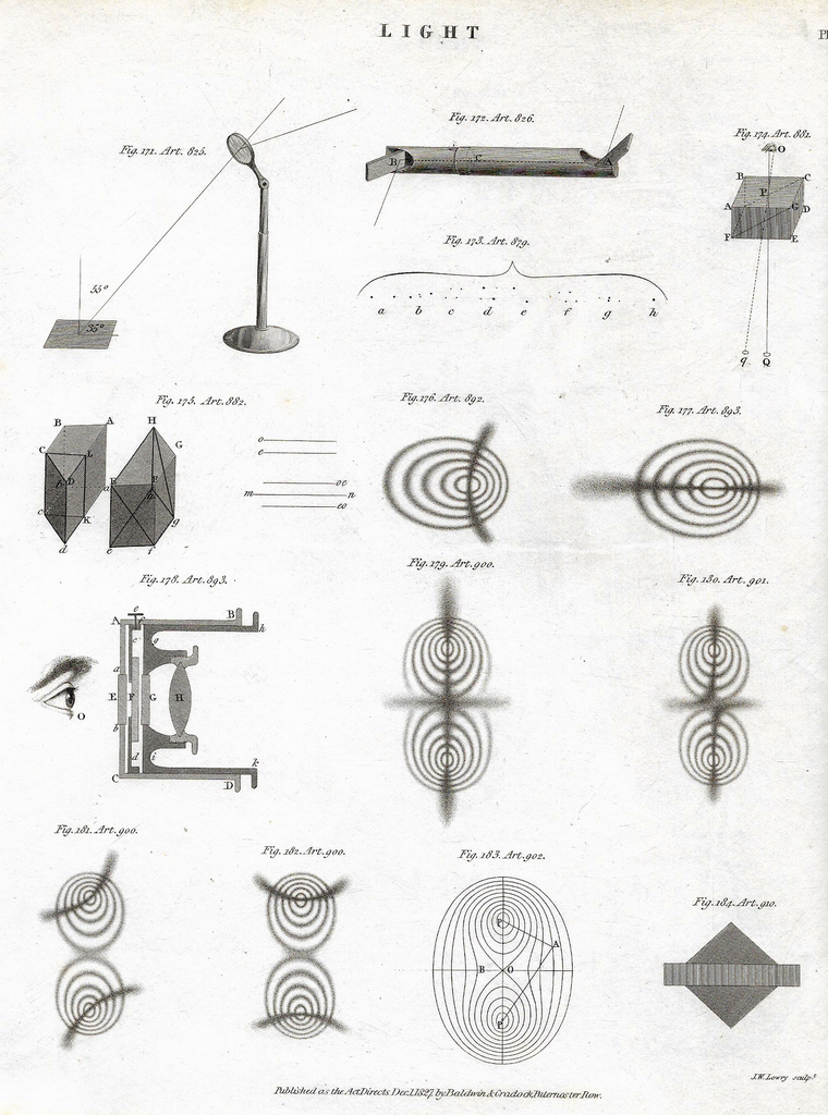 Mawman's Encyclopedia - "LIGHT - Plate 11"  - Copper Engraving - 1827