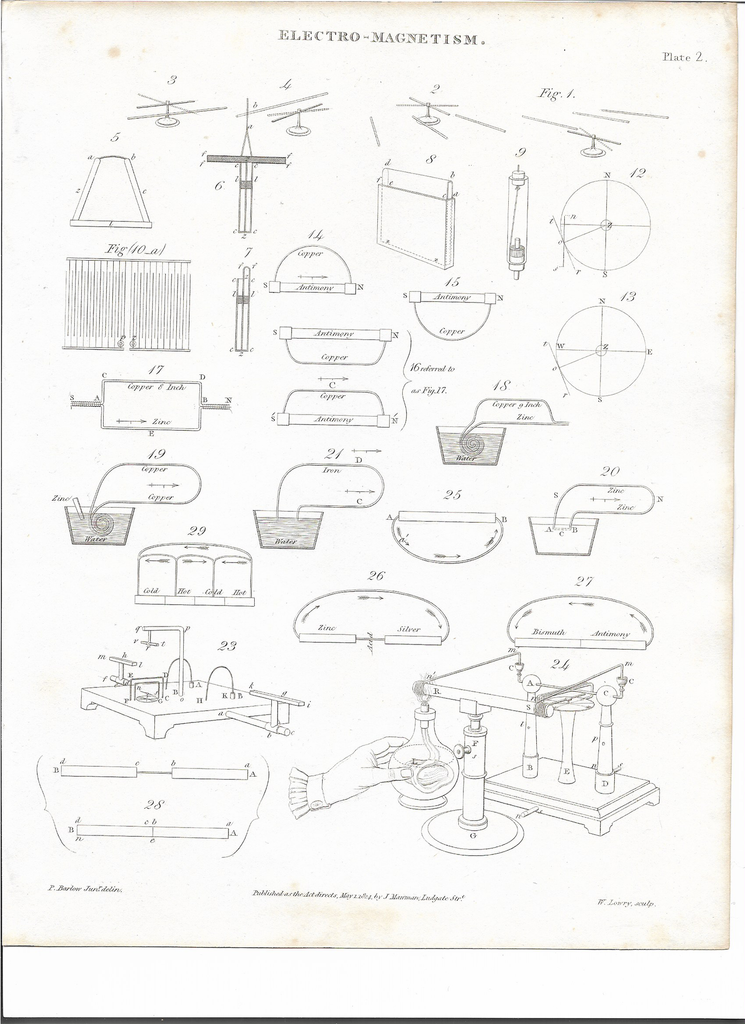 ELECTRO-MAGNETISM - Plate 2