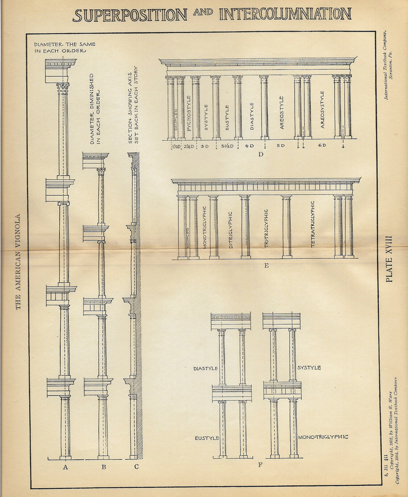 American Vignola Architecture - "SUPERPOSITION & INTERCOLUMNIATION" - Lithograph  - 1902 - Sandtique-Rare-Prints and Maps