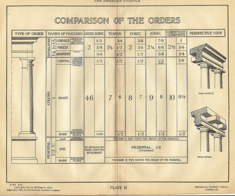 American Vignola Architecture - "COMPARISON OF THE ORDERS" - Lithograph  - 1902 - Sandtique-Rare-Prints and Maps