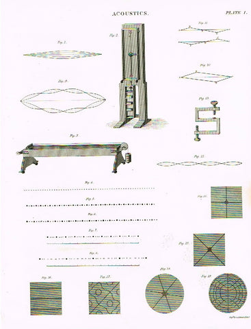 Encyclopedia Britannica - 1842 - "ACOUSTICS" - Plate I - Steel Engraving