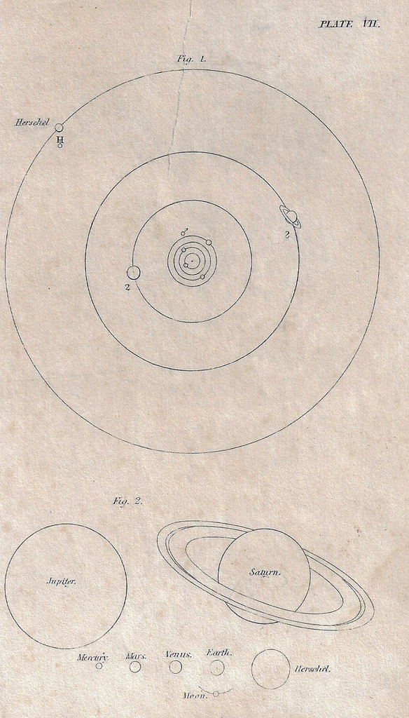 Blake's "Converstions on Natural Philosophy" - PLANETS - 1827